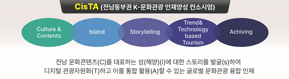 로컬 콘텐츠 기반 CisTA 인재양성 