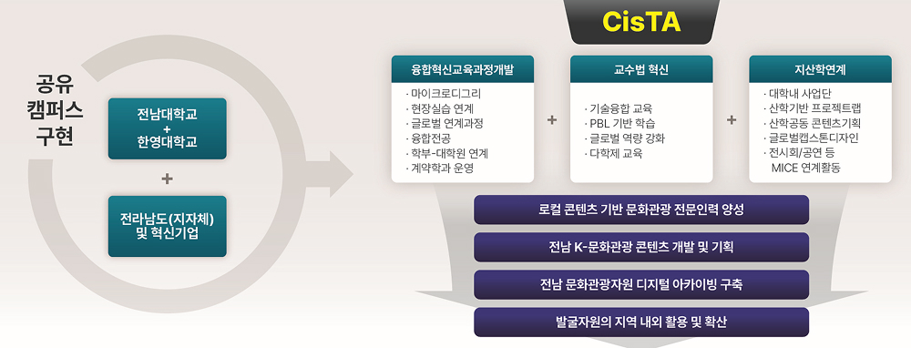 교육과정 실현을 위한 전략 