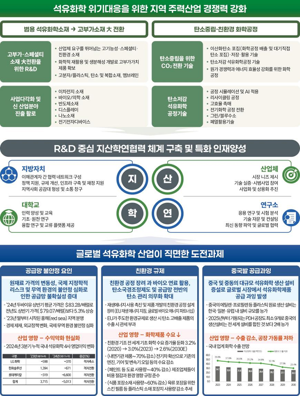 과제 소개 
