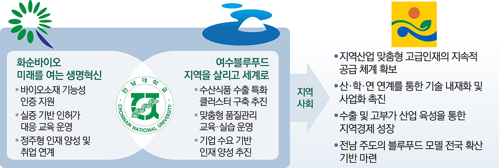 과제 소개 
