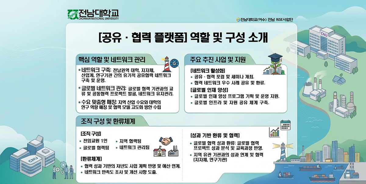 [공유협력플랫폼] 역할 및 구성소개
