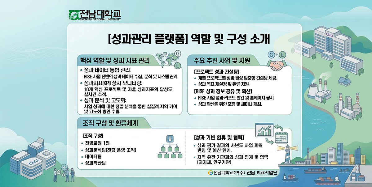 성과관리플랫폼